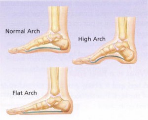 This Is What Your Toes Reveal About Your Personality