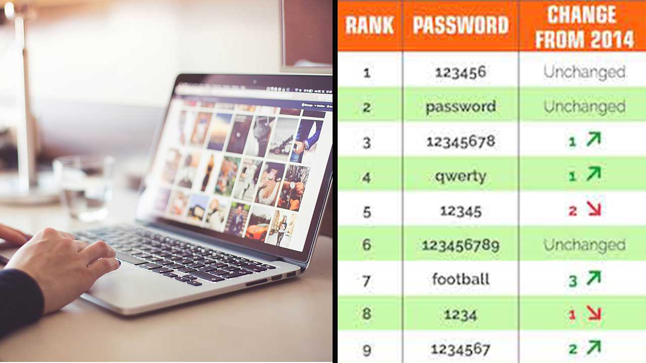 teamsid worst passwords 2015
