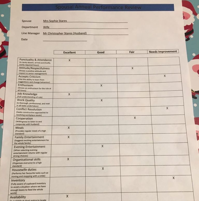 Husband Grades Wife On 18 Parameters In A Performance Review