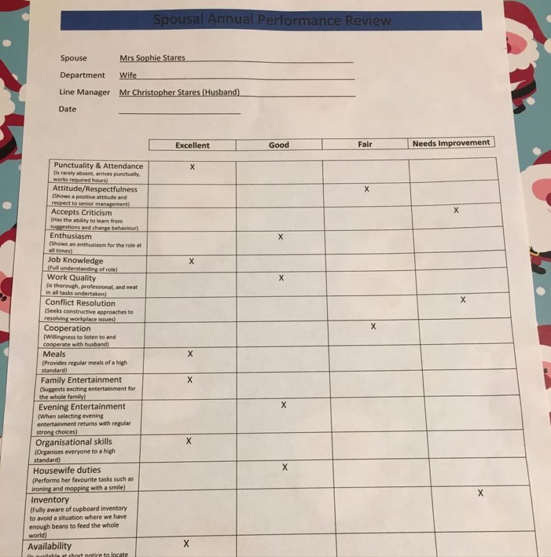 Husband Grades Wife On 18 Parameters In A Performance Review